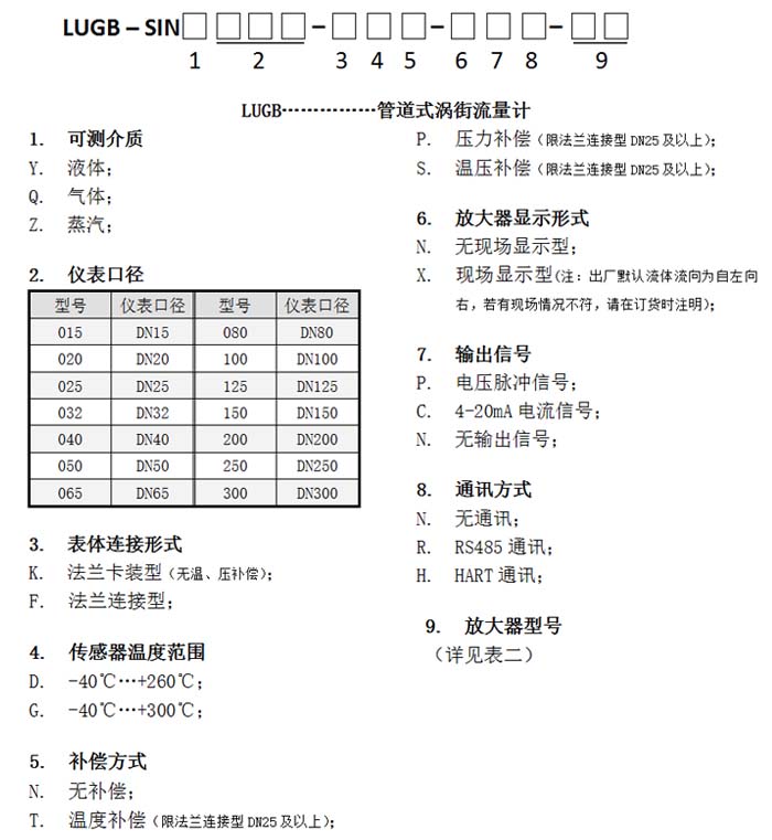 涡街流量计选型参数