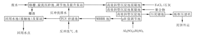 冶金废水处理流程图