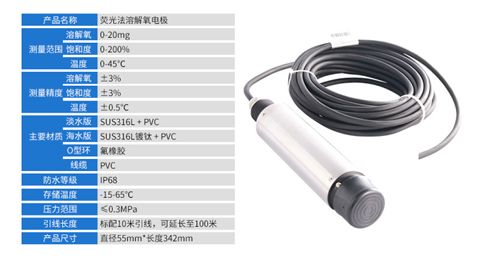 荧光法电极参数