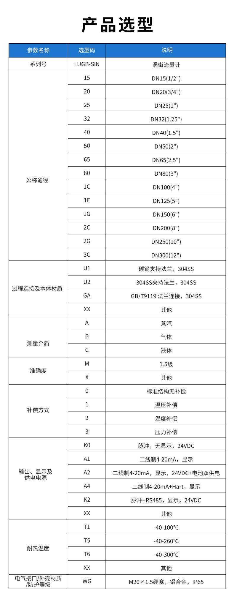 LUGB-SIN-涡街流量计(YH).jpg