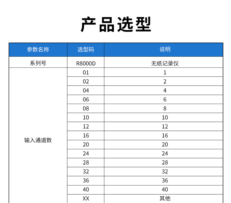 6、R8000D无纸记录仪型谱表_01.jpg