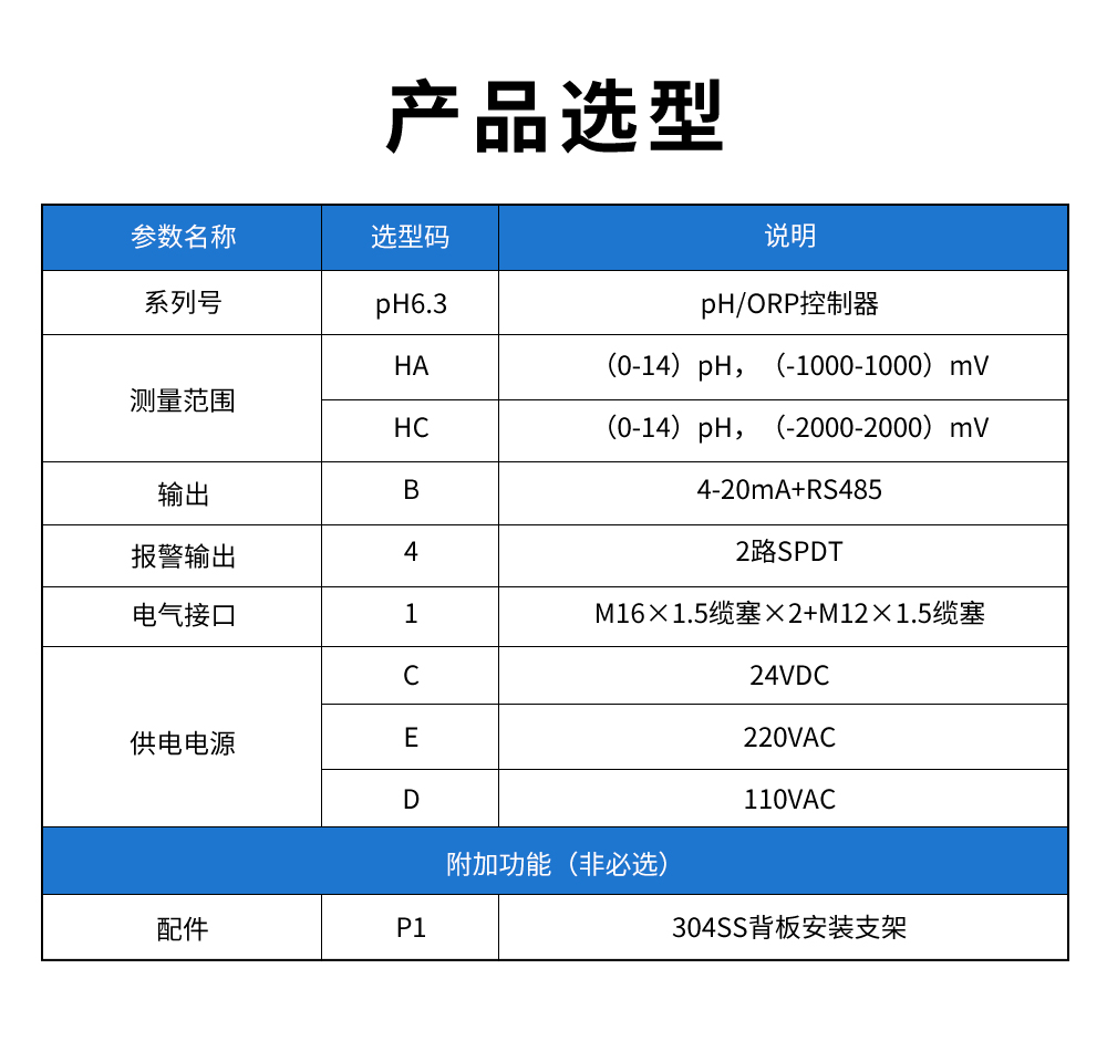 PH6.3控制器型谱表.jpg