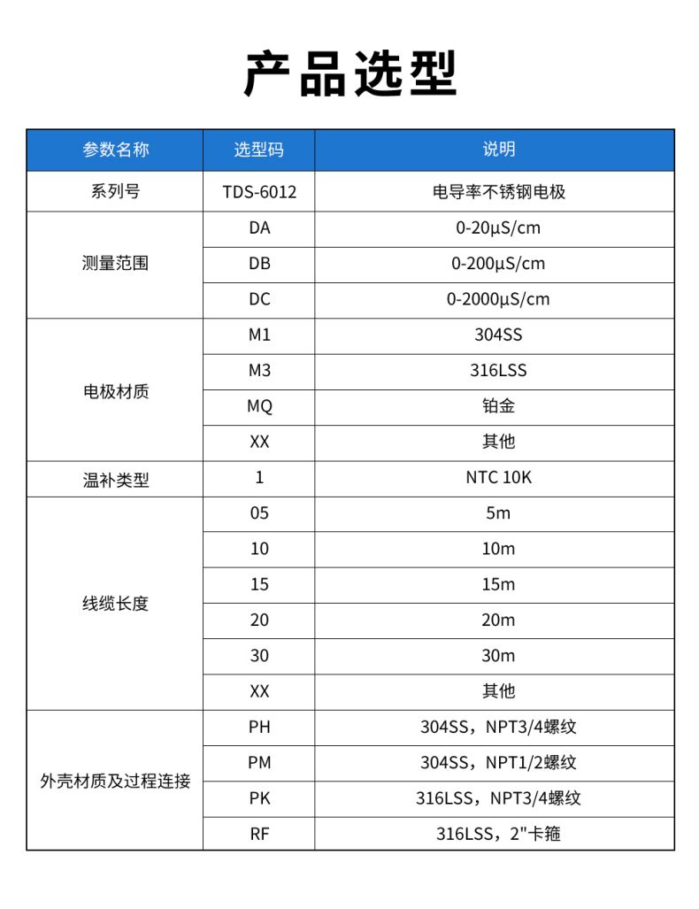 TDS-6012电导率不锈钢电极型谱表.jpg