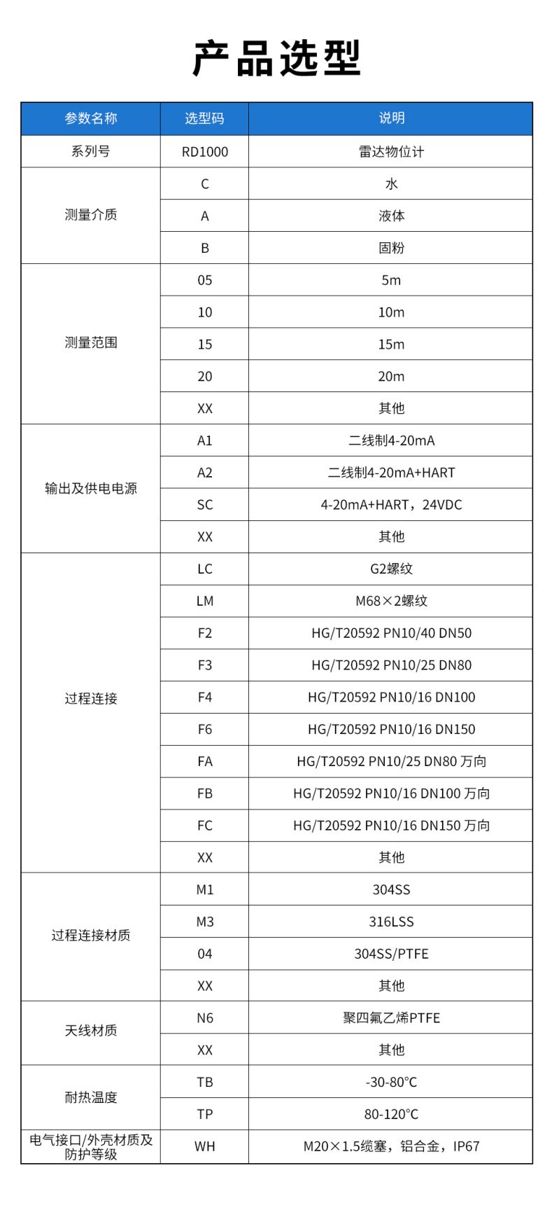 35、RD1000雷达物位计.jpg