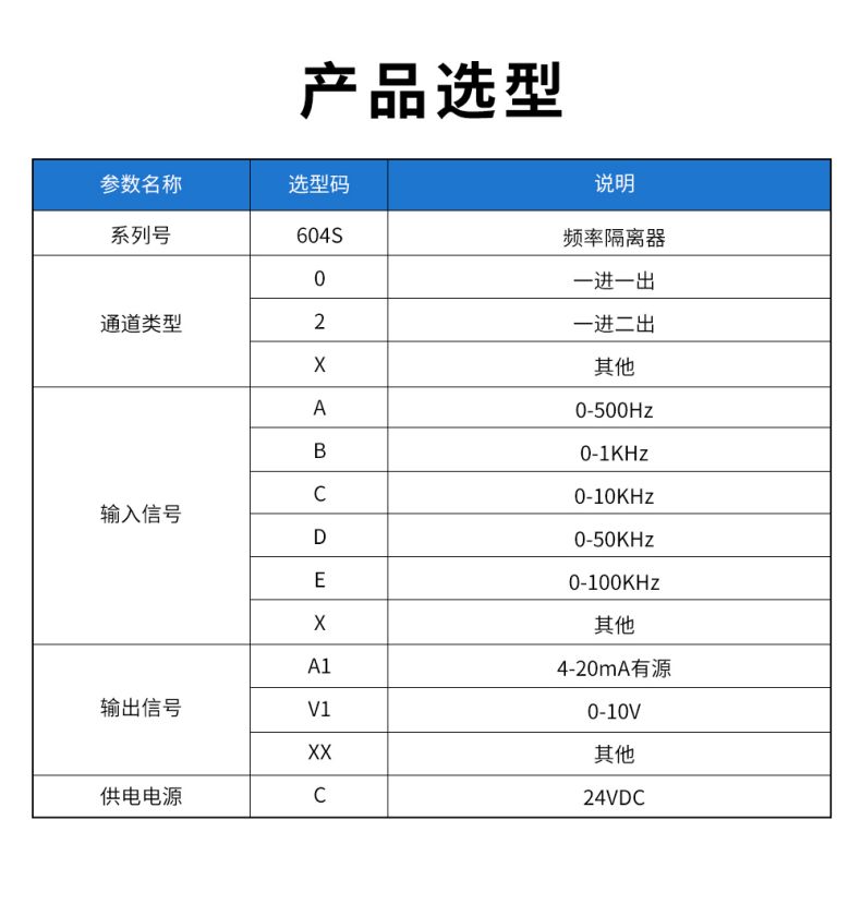 18、604S频率隔离器型谱表.jpg