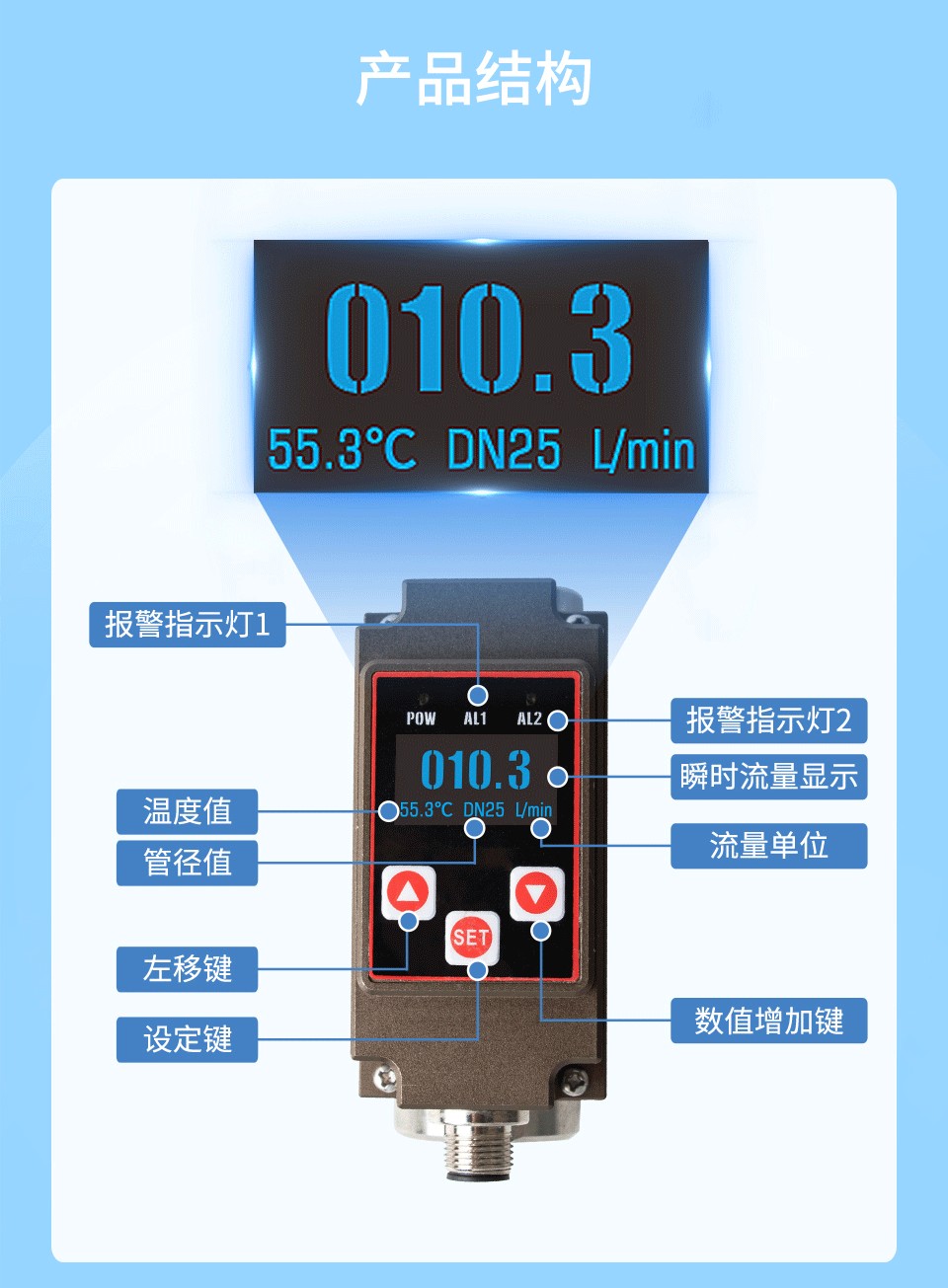 高精度微型涡街流量计-2025.1_05.jpg