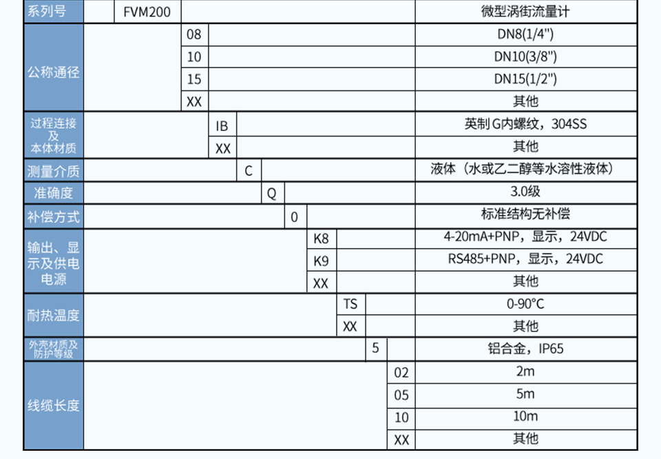高精度微型涡街流量计-2025.1.7_04.jpg