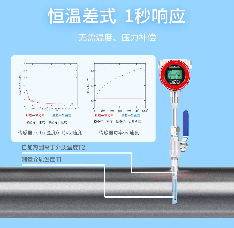 热式气体质量流量计-2026.1_11.jpg