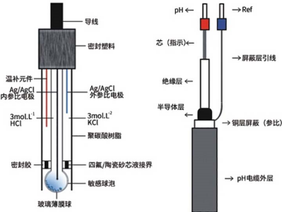 工业pH在线监测仪