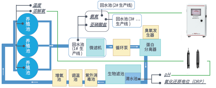 水产养殖溶解氧仪