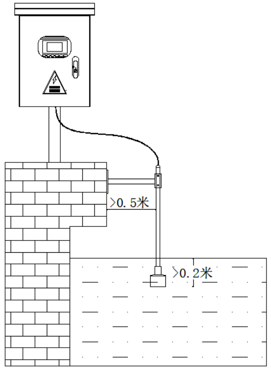 超声波泥位计厂家