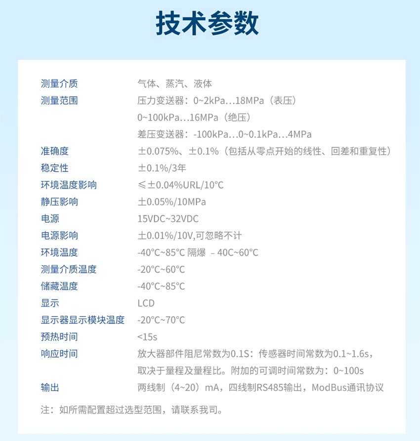 PM557／PD557／单晶硅压力／差压变送器-联测_20.jpg