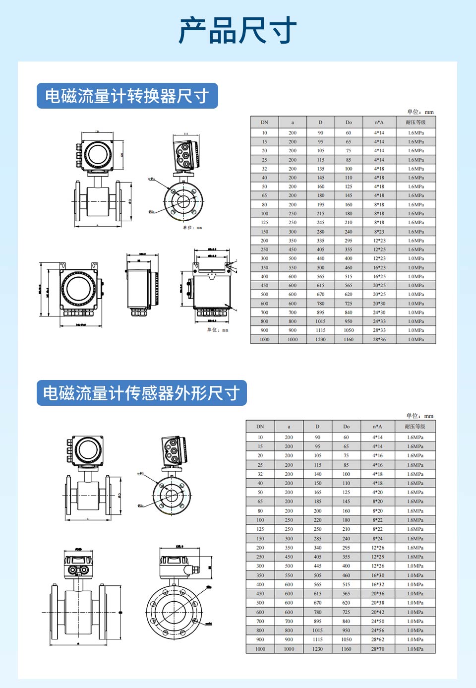 SUP-FMC240电磁流量计--定制款详情-联测2026.8_22.jpg