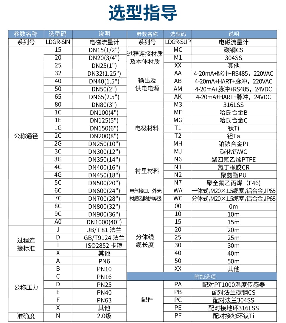 选型表.jpg
